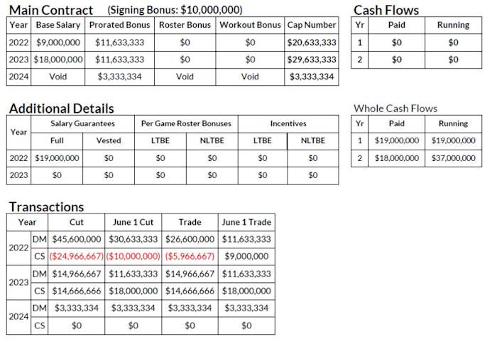 Leonard Williams: Proposed altered contract
